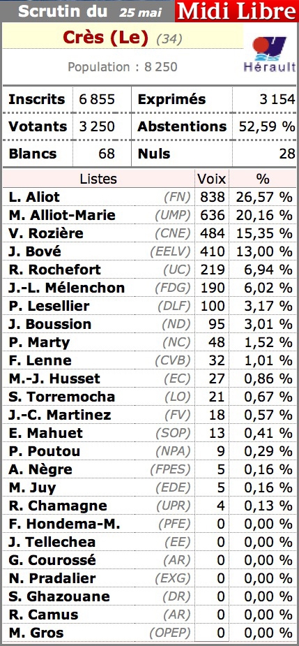RESULTATS_Europ2014.jpg