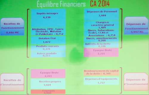 Equilibre financier.jpg