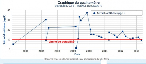 Parc_Robert_tetrachlorètane.jpg