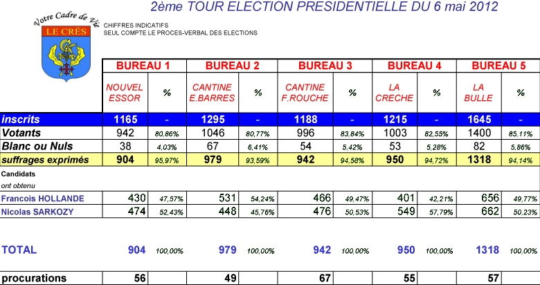 resultats-2eme-tour-des-elections-presidentielles-2012.jpg