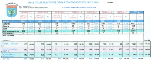 Résultat Le Cres.jpg