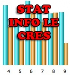blog,cres,herault,actualite
