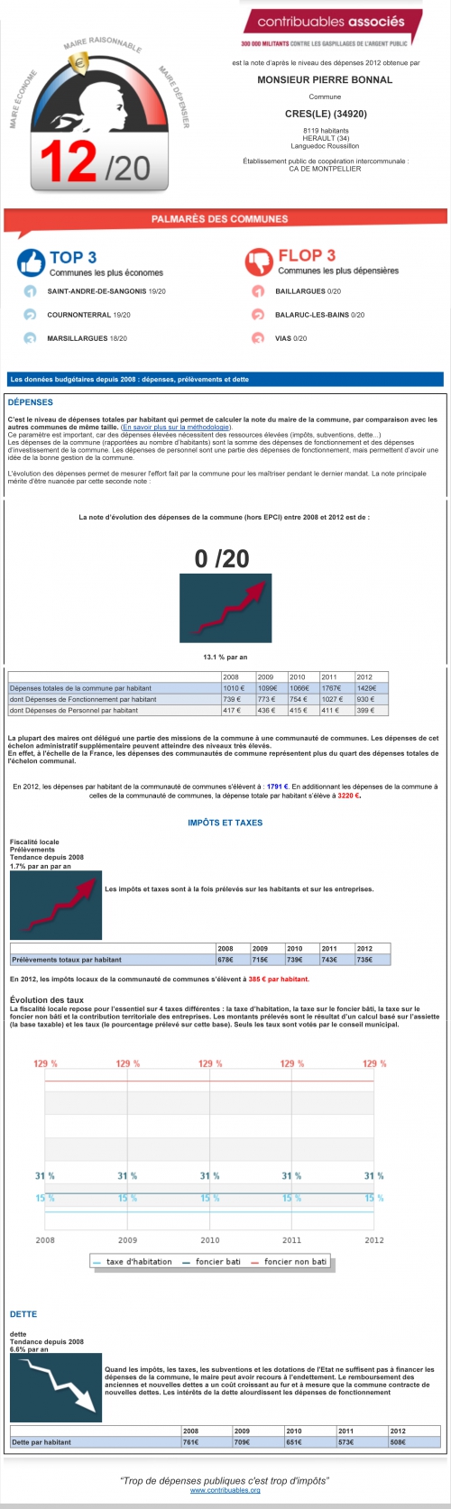 NOTE_Contribuables_Associés.jpg