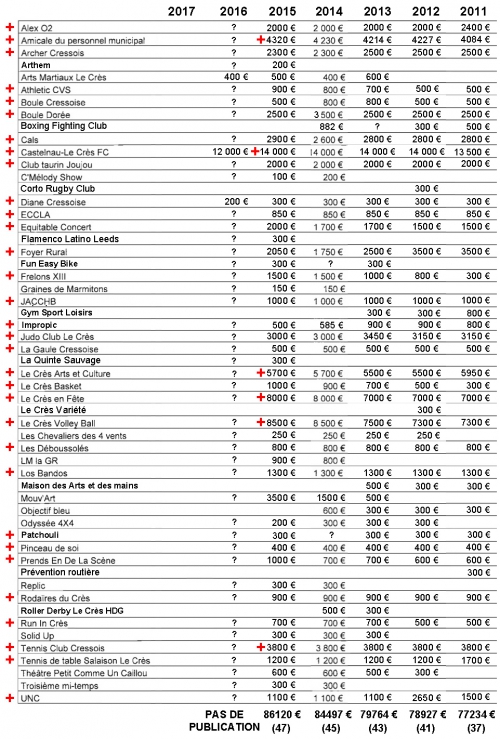 Subventions_ASSO_2016_2012.jpg