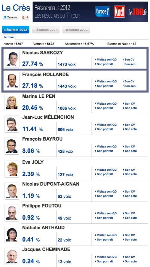 Elections_Le_Cres.jpg