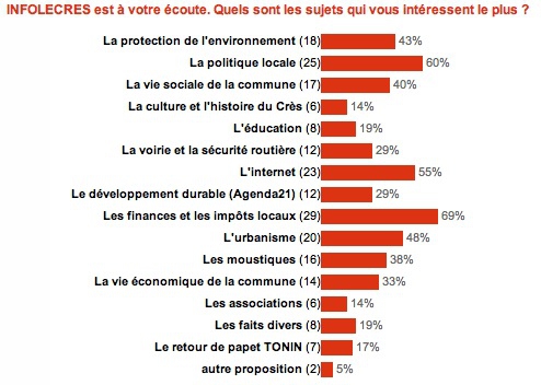 Sondage190615_22h00.jpg